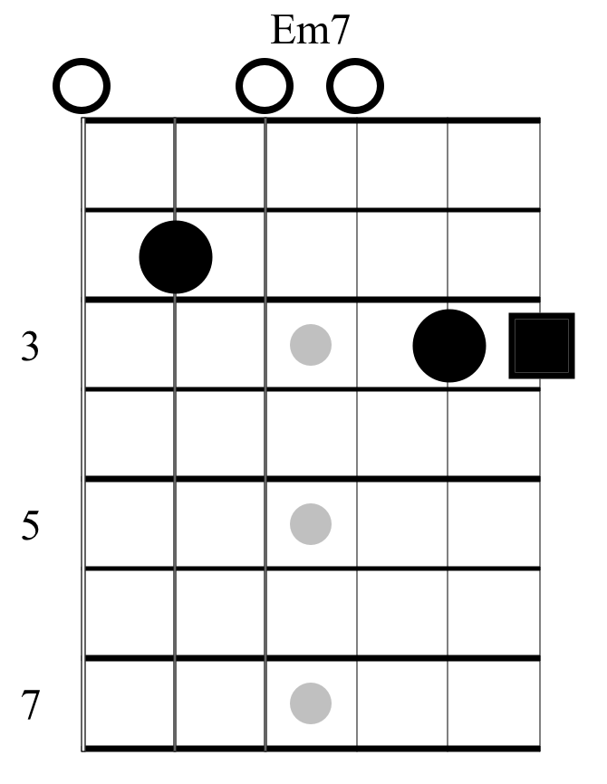 Em7-Chord-Guitar - Fundamental Changes Music Book Publishing