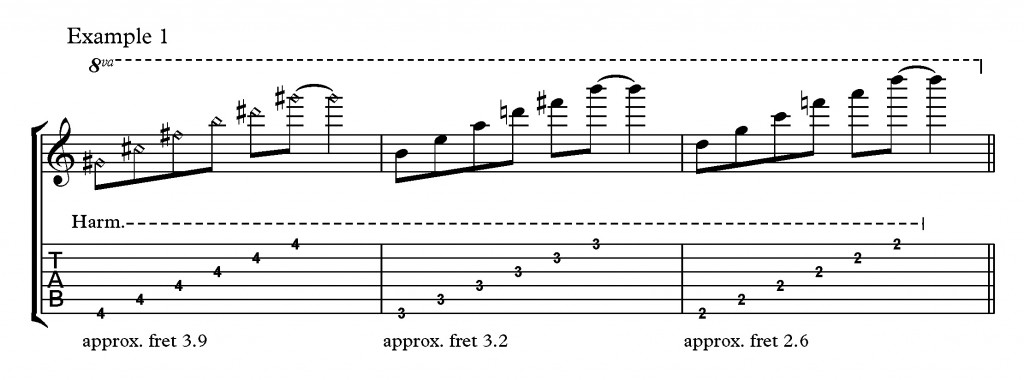 Guitar Harmonics Chart