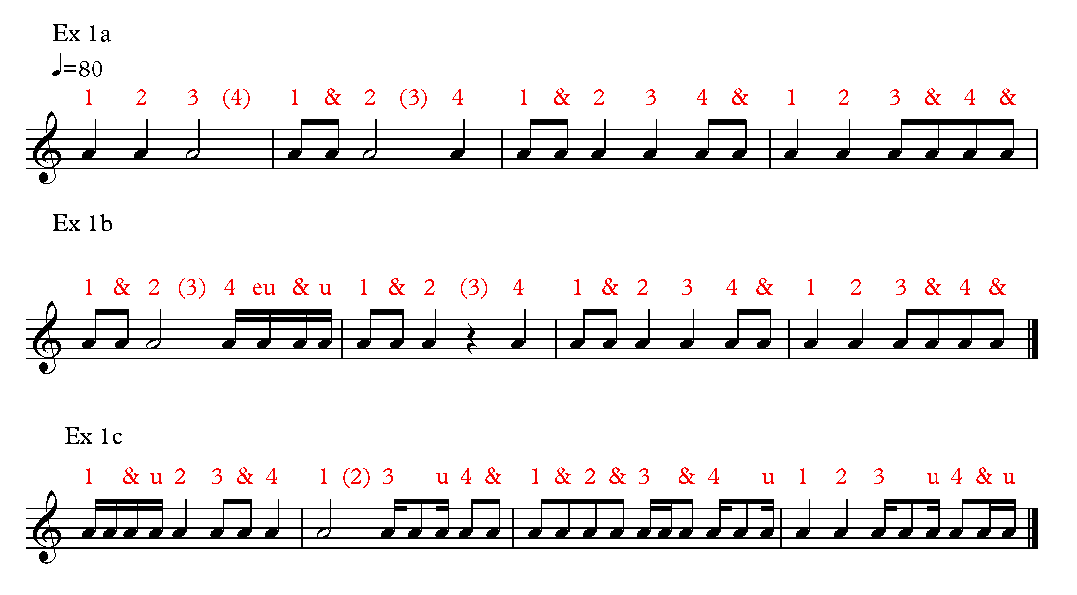 Understanding rhythmic notation - gasedeck