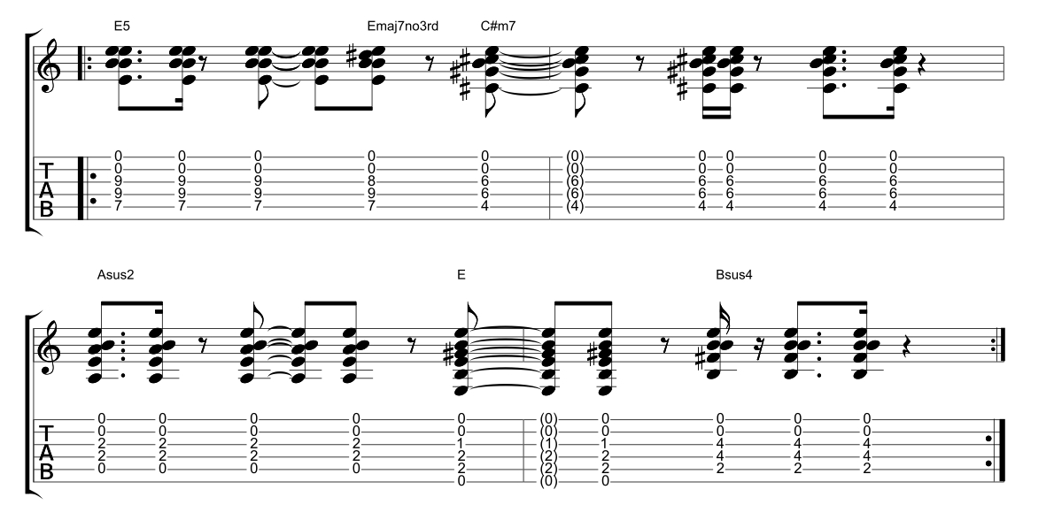 How To Play Open Chords - Rhythm Guitar Lessons