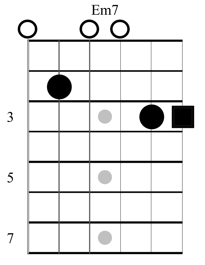 Est la 7. Em7 Chord. Em7 Аккорд. Аккорд ем7. Аккорд em7-5.