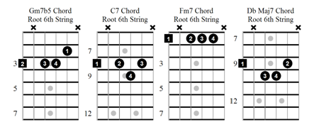 Movable Jazz Guitar Chords Chart