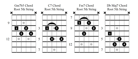 Movable Jazz Guitar Chords Chart