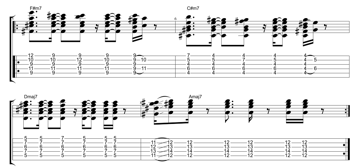 Funk Guitar Chord Chart