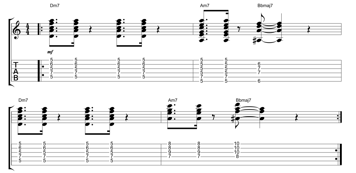 Funk Guitar Chord Chart