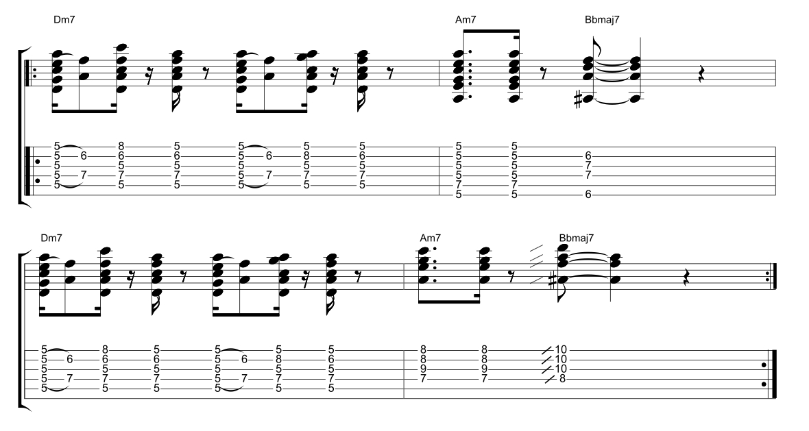 Funk Guitar Chord Chart