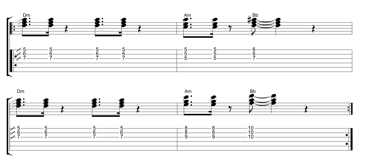 Funk Guitar Chord Chart