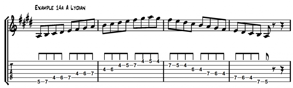 Ionian Scale Guitar Chart