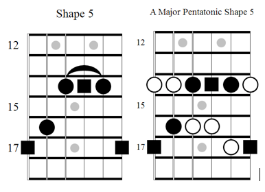 caged system major pentatonic guitar scale master scales fundamental changes shapes