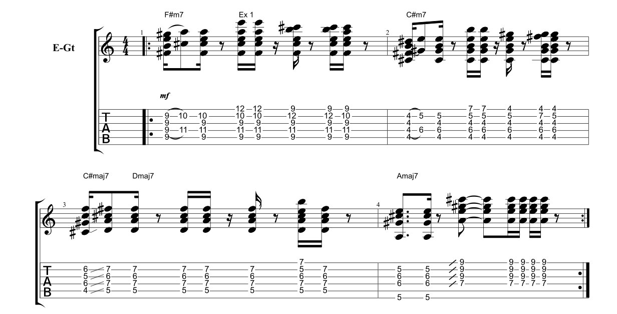 Funk Guitar Chord Chart