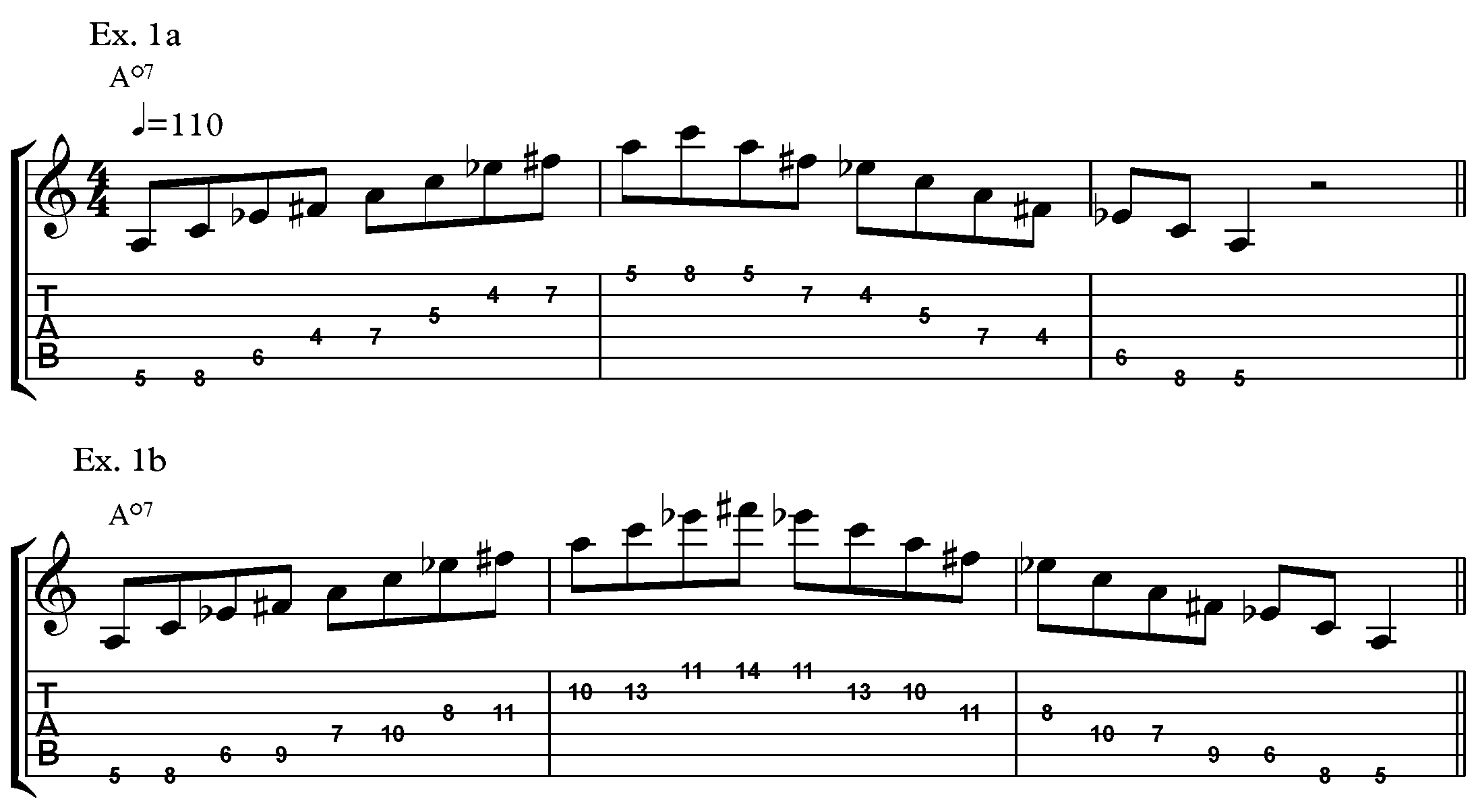 Heavy Metal Guitar Chords Chart