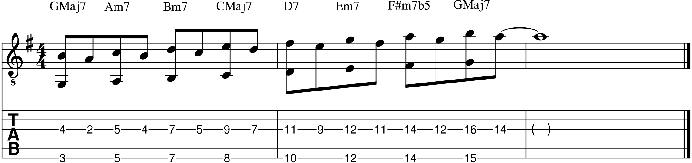 Martin Taylor Chord Melody Example 2a