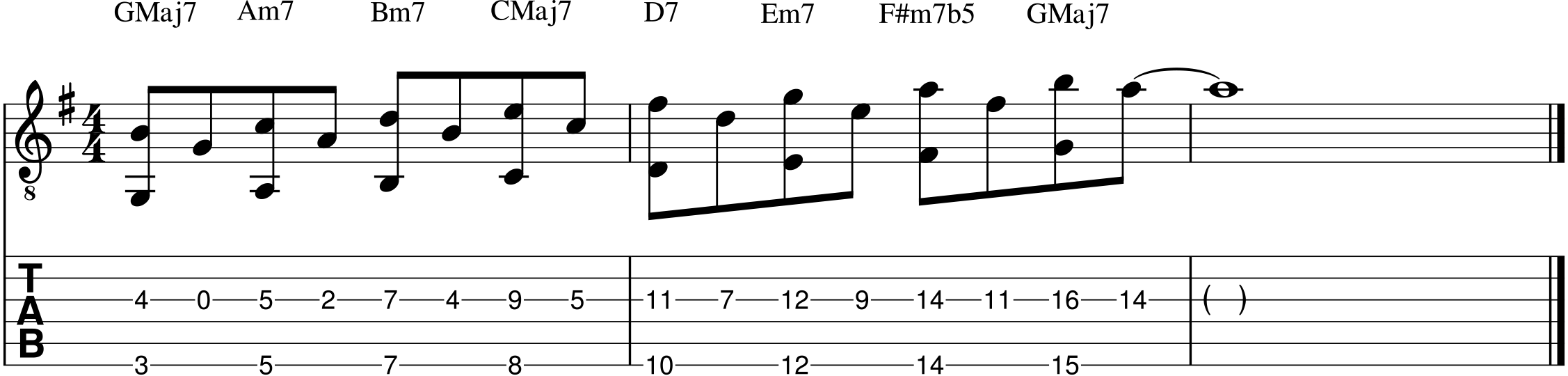 Martin Taylor Chord Melody Example 2b