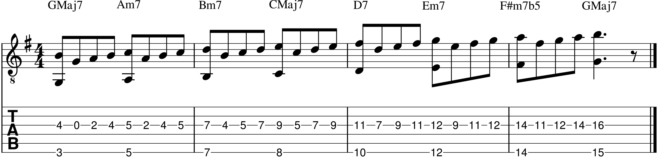 Martin Taylor Chord Melody Example 2c