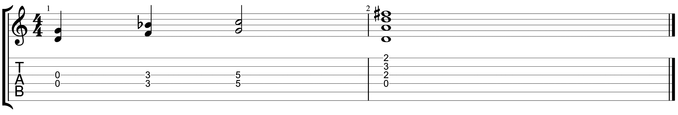 How to read guitar tab 4