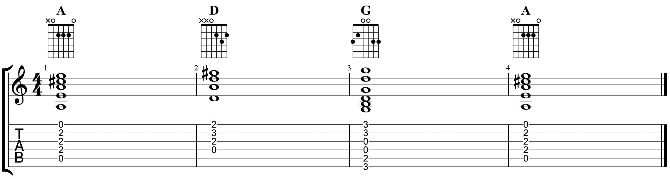image009How to read guitar tab 5